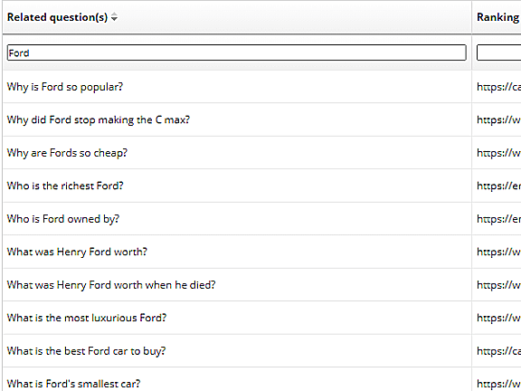 Tools for discovering FAQs about your brand